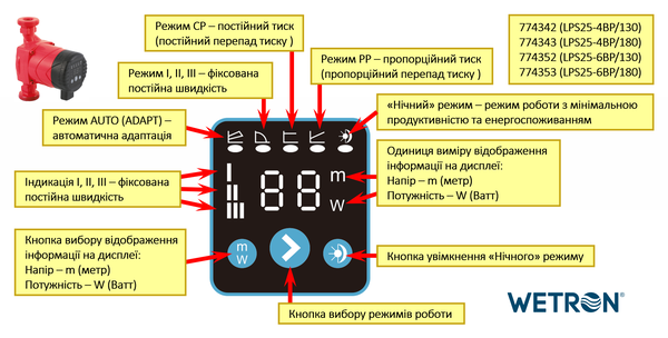 Насос циркуляційний Wetron енергозберігаючий 10-45Вт Hmax 6м Qmax 52л/хв Ø1 1/2" 130 мм + гайки Ø1"