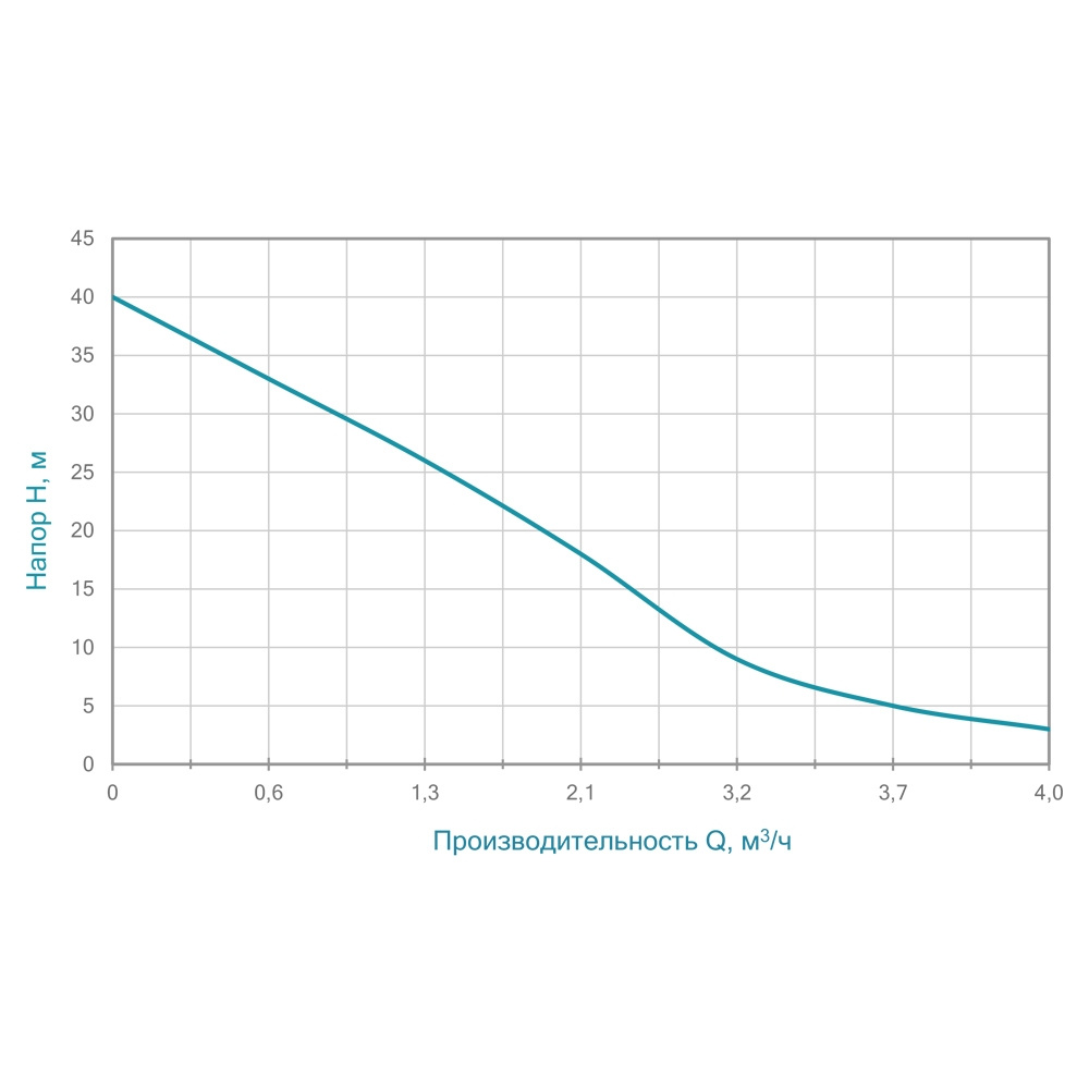 Насос Wetron відцентровий самовсмоктуючий 0.75кВт Hmax 40м Qmax 80л/хв JSW10M