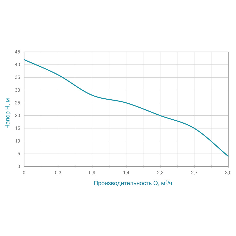 Насос Wetron відцентровий самовсмоктуючий 0.75кВт Hmax 42м Qmax 50л/хв нерж JETS80