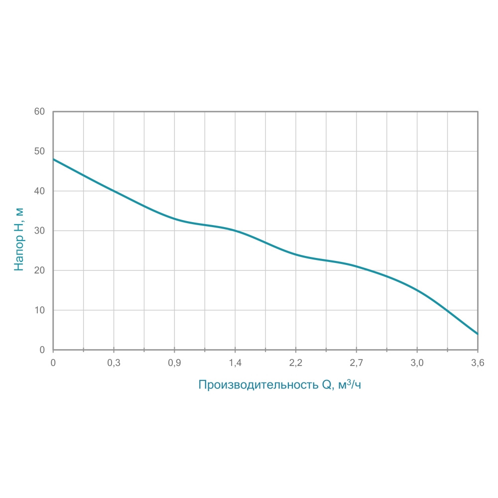 Насос Wetron відцентровий самовсмоктуючий 1.1кВт Hmax 48м Qmax 60л/хв нерж JETS100