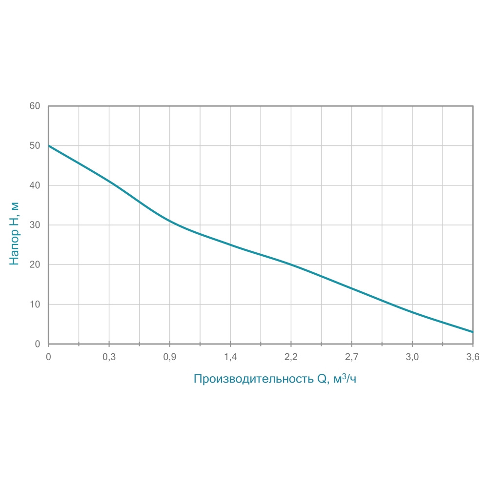 Насос Wetron відцентровий самовсмоктуючий 1.1кВт Hmax 50м Qmax 60л/хв JET100