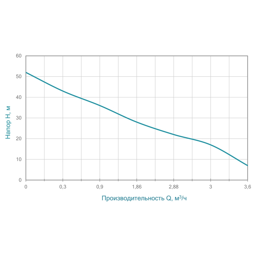Насос Wetron відцентровий самовсмоктуючий 1.1кВт Hmax 52м Qmax 70л/хв JET100A