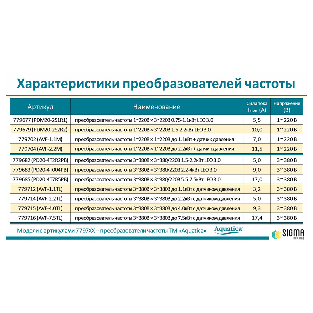 Преобразователь частоты Aquatica 3~380В x 3~380В до 1.1кВт с датчиком давления (AVF-1.1ТL)