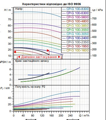 Промышленный циркуляционный насос DAB CP-G 100-2350/A/BAQE/7.5 IE3