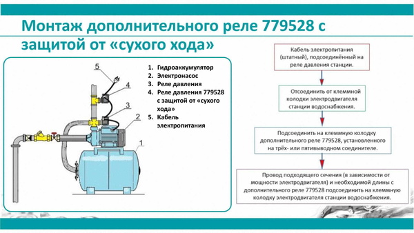 Реле сухого ходу Aquatica допоміжне 0.9-0.1 бар (гайка)