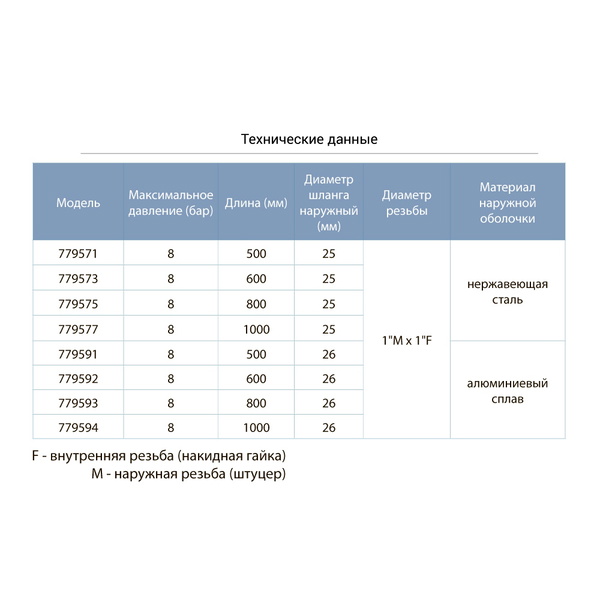 Шланг Aquatica високого тиску Ø25 60 см 1"м x 1"F (нержавіюча сталь)