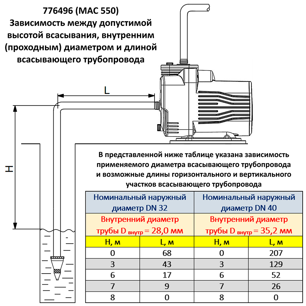 Станція Leo 0.55кВт Hmax 40м Qmax 80л/хв з частотним регулюванням 3.0