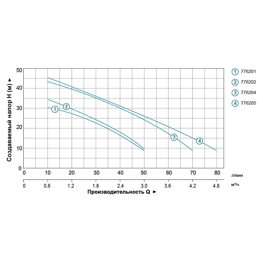 Станція Leo 0.6кВт Hmax 35 м Qmax 50л/хв (самовсмоктуючий насос) 24 л