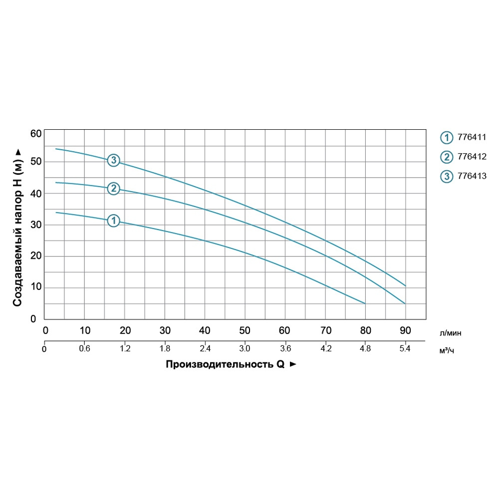 Станція Leo 0.6кВт Hmax 35 м Qmax 80л/хв (багатоступ. насос) 24 л