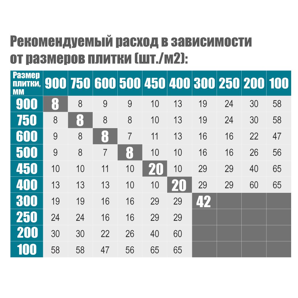 Система укладки и выравнивания плитки Sigma DLS Maxi (клин) 50 шт