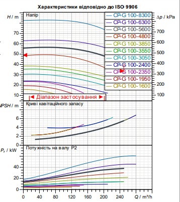 Циркуляційний насос DAB CP-G 100-5600/A/BAQE/37 IE3