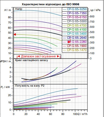 Циркуляційний насос для промислових систем DAB CP-G 65-5500/A/BAQE/15 IE3
