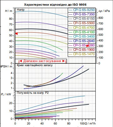 Циркуляционный насос для промышленных систем DAB CP-G 65-6150/A/BAQE/18.5 IE3