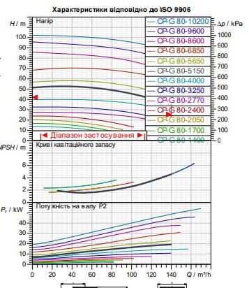 Циркуляционный насос для промышленных систем DAB CP-G 80-5150/A/BAQE/18.5 IE3