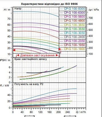Циркуляционный насос с двигателем IE3 DAB CP-G 100-2400/A/BAQE/11