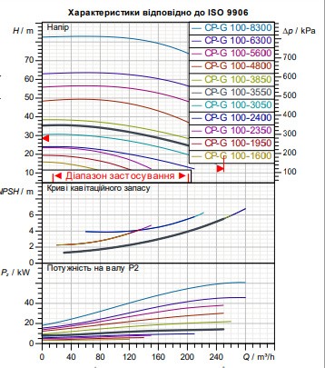 Циркуляційний насос з фланцевим приєднанням DAB CP-G 100-3550/A/BAQE/18.5 IE3