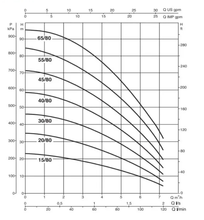 Вертикальний багатоступінчастий насос DAB KVCX 45/80 T