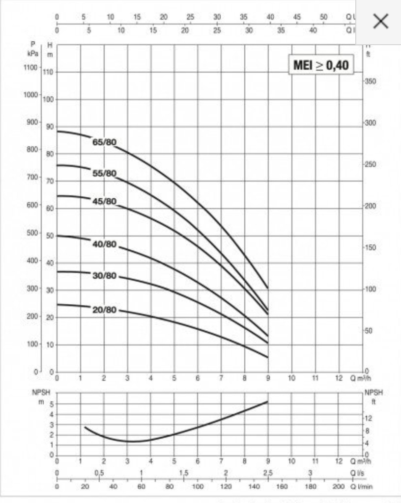 Вертикальний багатоступінчастий насос DAB KVCX 55/80 M