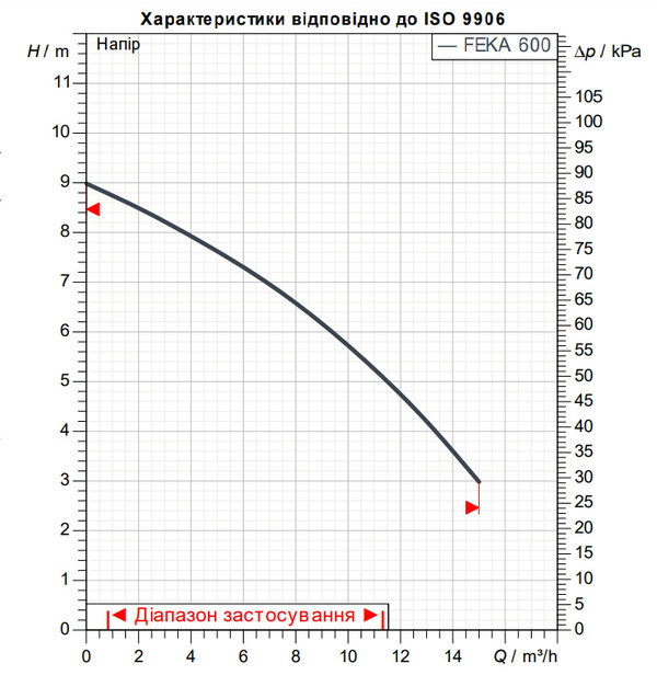 Погружной насос для сточных вод DAB FEKA 600 MNA 40th 2240/50 10H05