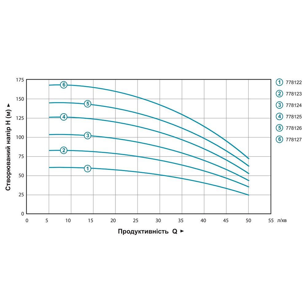 Насос Aquatica відцентровий 0.92кВт H 105(82) м Q 55(35)л/хв Ø102 мм 4QJD3-15-0.92
