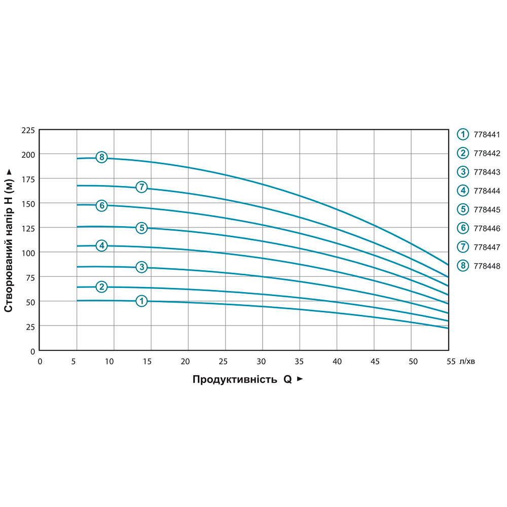 Насос Aquatica відцентровий 0.92кВт H 105(82) м Q 55(35)л/хв Ø102 мм 50 м кабелю mid 4QJED3-15-0.92