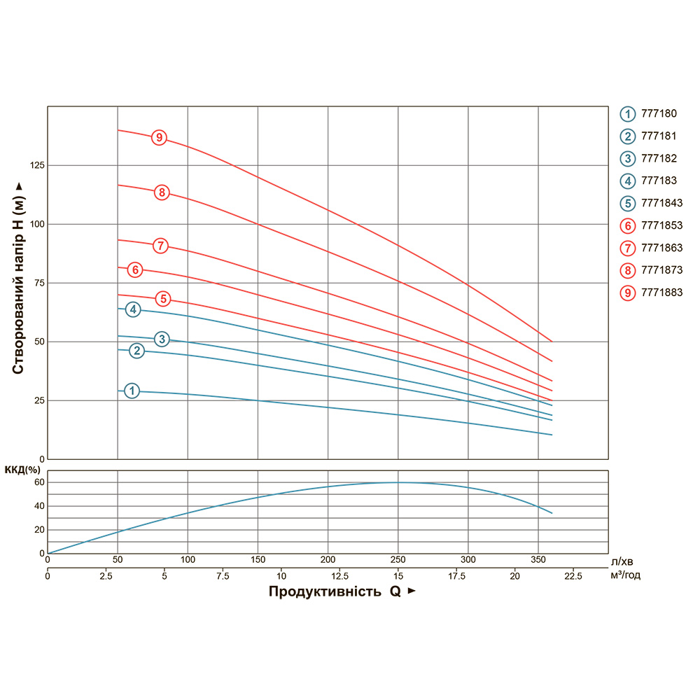 Насос Dongyin центробежный 380В 4.0кВт H 95(60) м Q 380(265)л/мин Ø102 мм (из 3х Частей) 4SD16/16