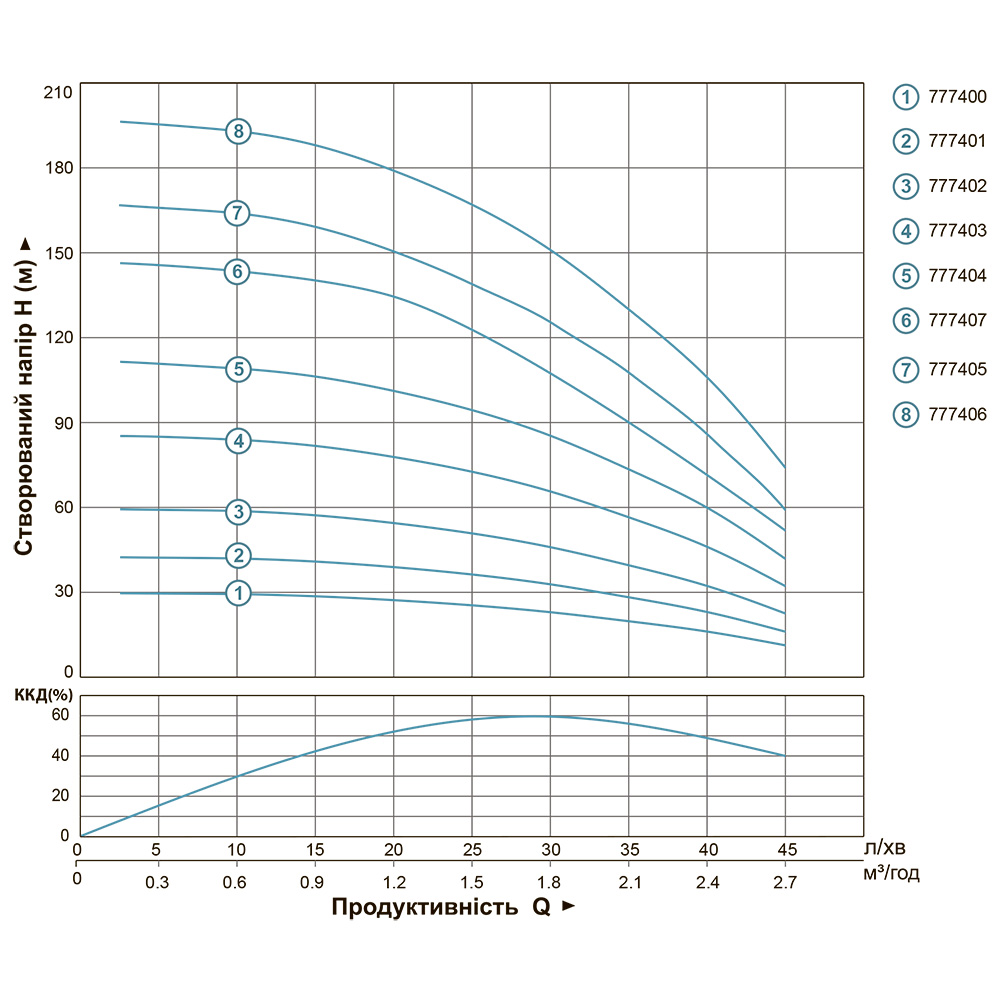 Насос Dongyin центробежный скважинный 0.55кВт