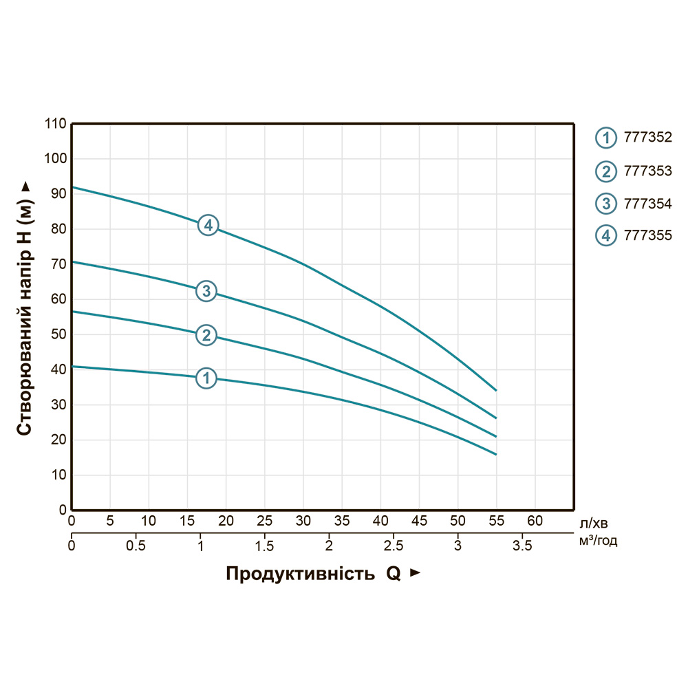 Насос Dongyin з нижнім забором води 0.37кВт H 42(30) м Q 55(33)л/хв Ø100 мм + поплавок 4SNM2/6