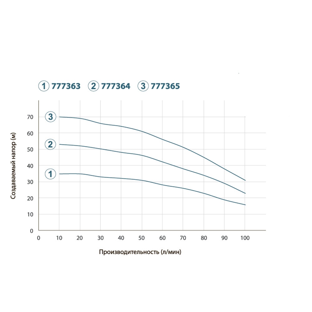 Насос Dongyin с нижним забором воды 0.55кВт H 36(27) м Q 100(66)л/мин Ø100 мм + поплавок 4SNM4/4