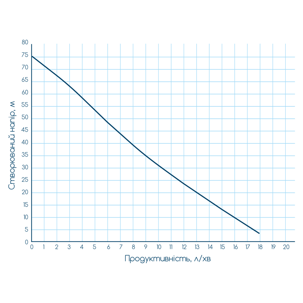 Насос Wetron вібраційний 0.25кВт H 75м Q 18л/хв Ø100мм 10м кабелю нижній вхід WVM60-1
